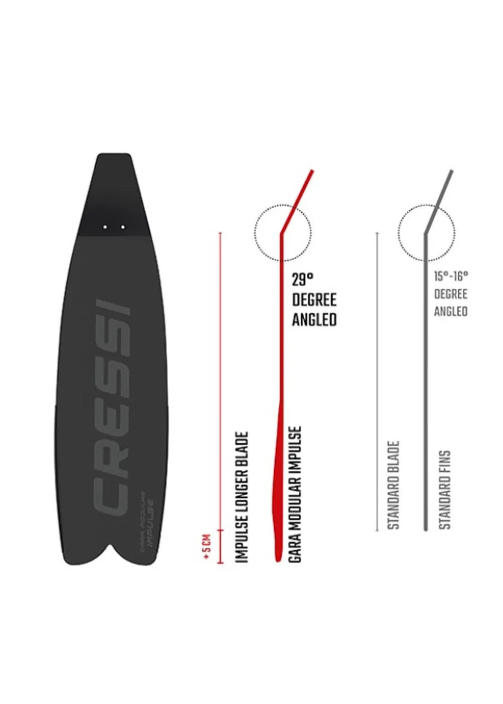 Cressi Gara Modular Impulse Fins