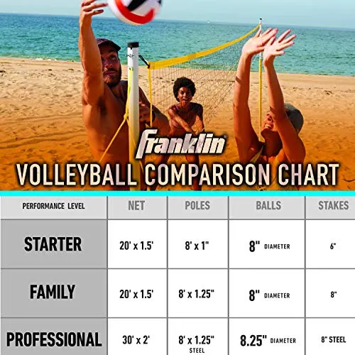 Franklin Sports Family Volleyball Set